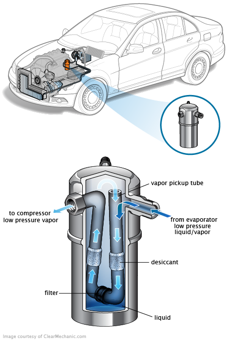 See P13D4 repair manual