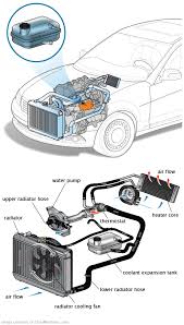 See P13D4 repair manual